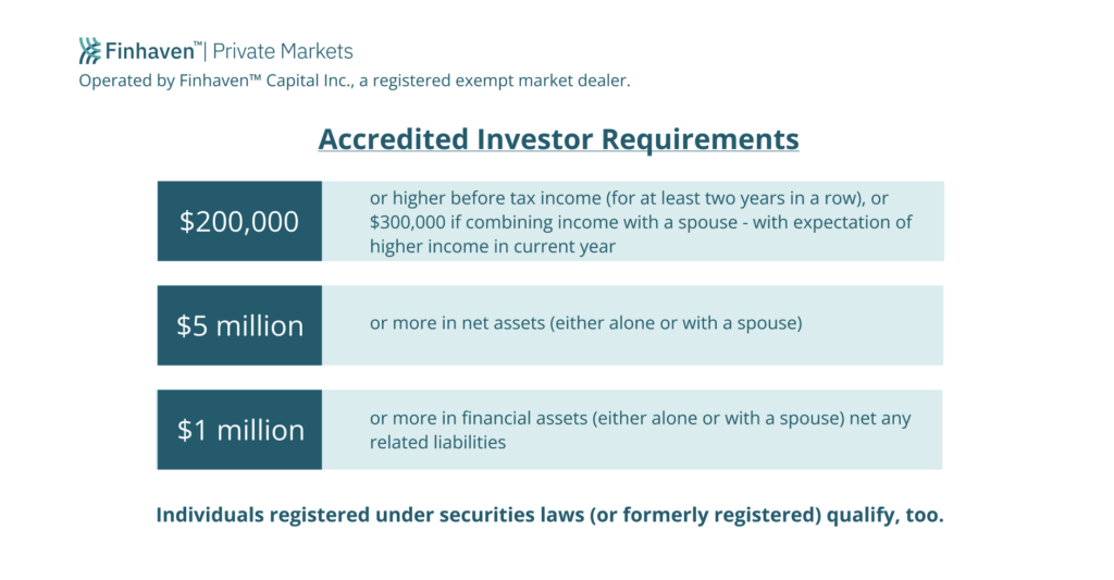 Accredited Investor